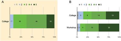 Bringing Real-World Microbiology Experiences to Undergraduate Students in Resource-Limited Environments